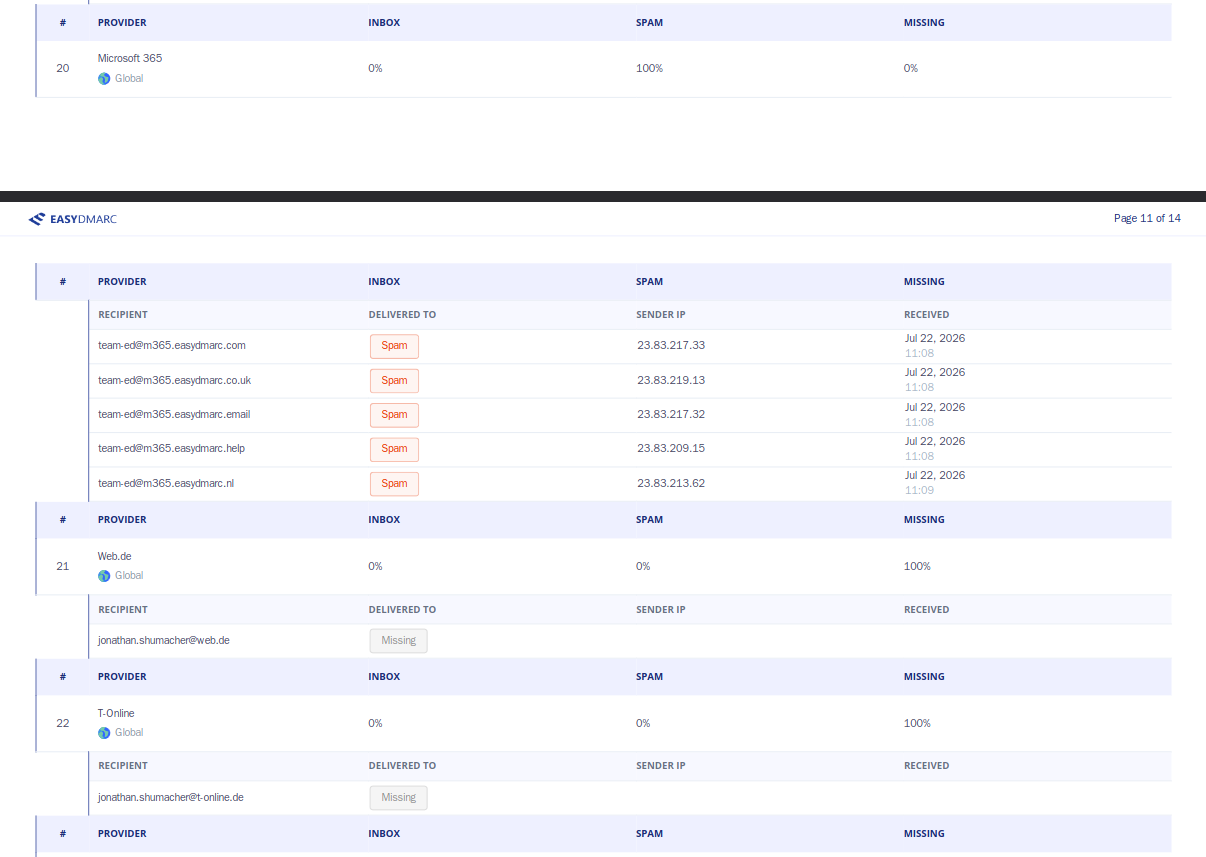 Microsoft 365 and Barracuda spam placement results for Hostinger email