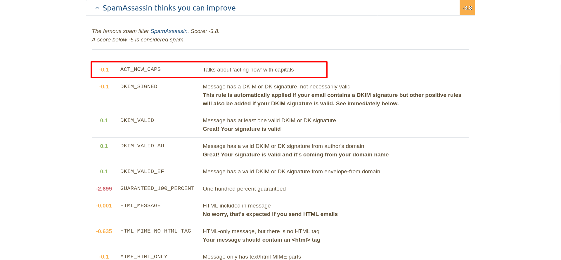 SpamAssassin all-caps subject line penalty in the Hostinger email test
