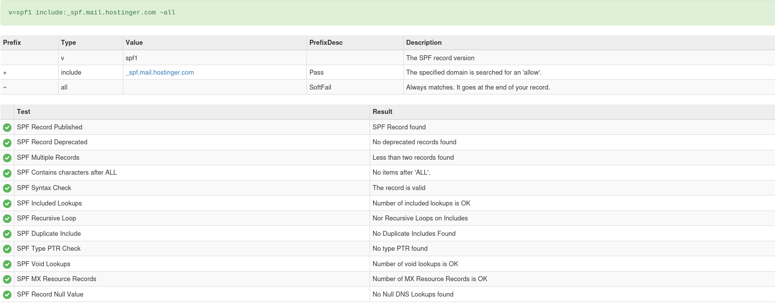 MXToolbox warning showing that the DMARC policy is not enabled