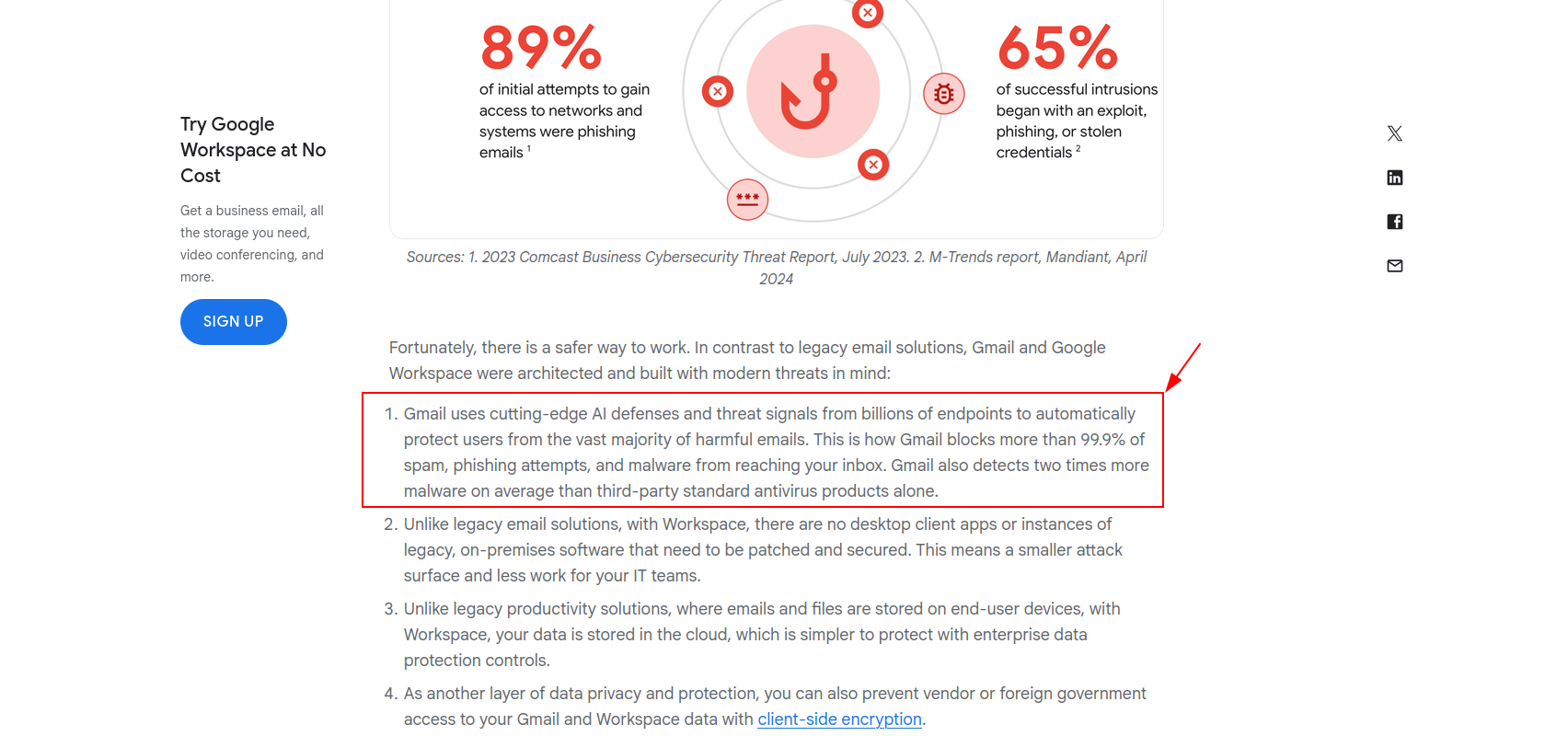 Google Workspace Gmail spam and phishing protection claim