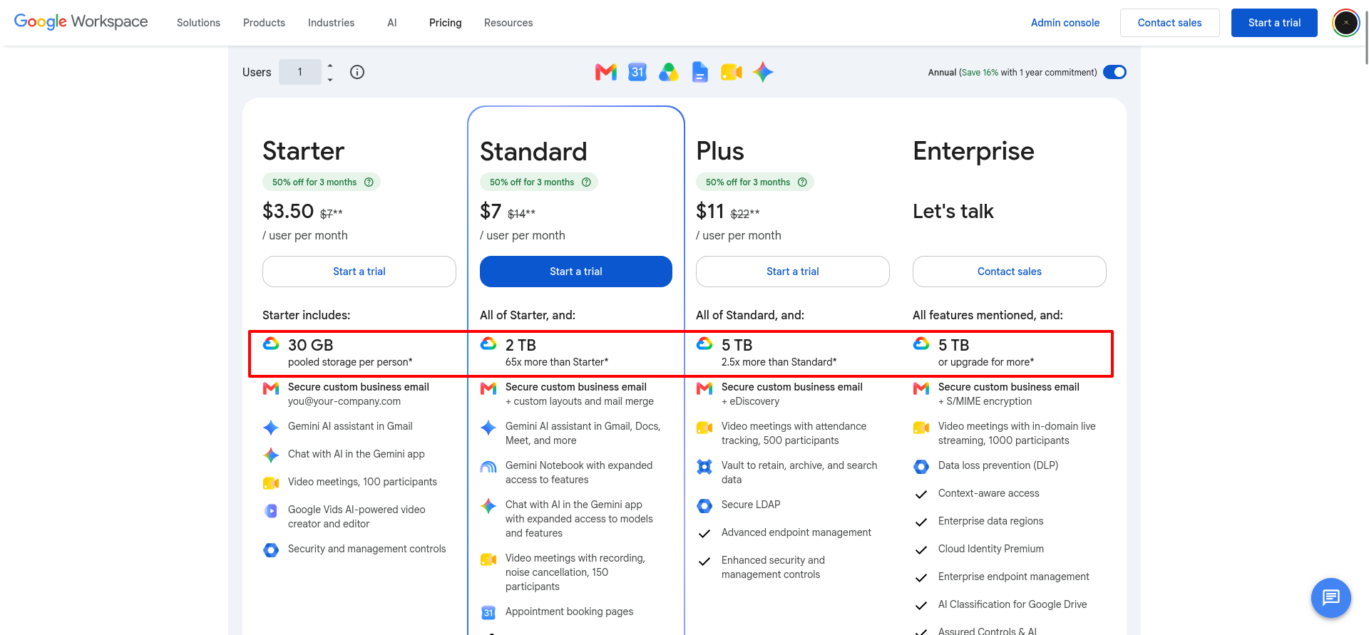 Google Workspace pooled storage allowances by business plan