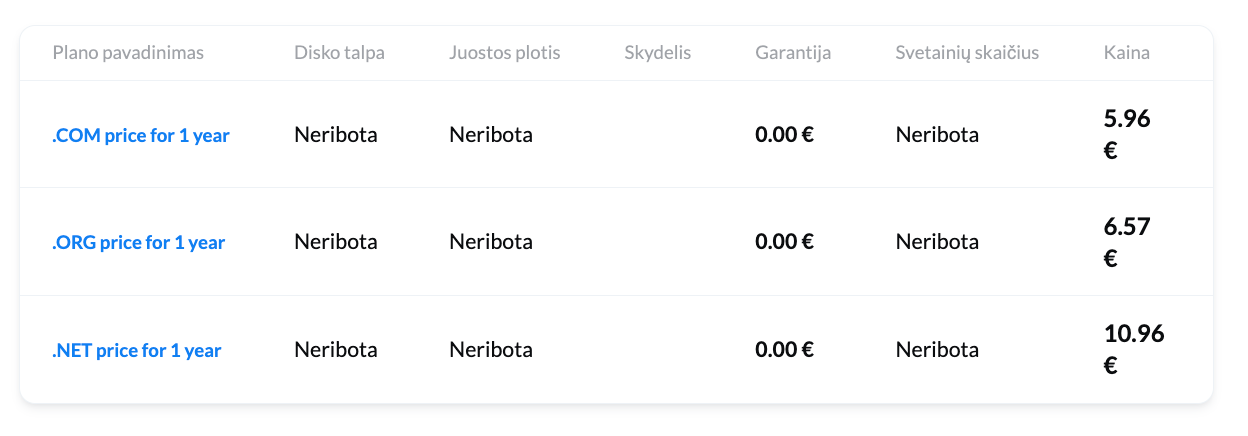 Domeno hostingas (angl. Domain hosting)