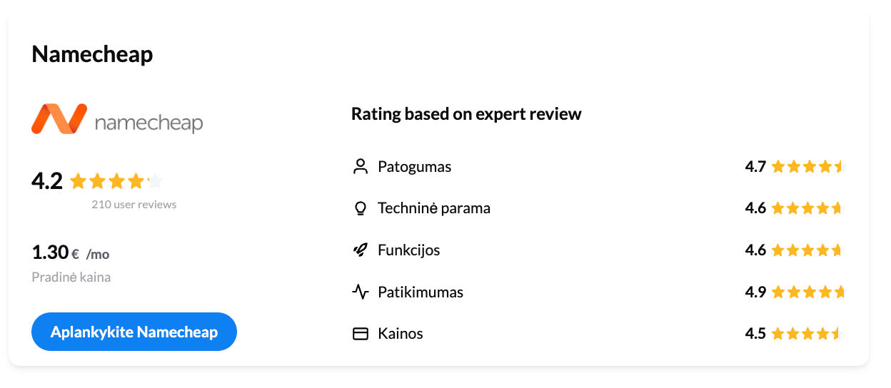 Išvada: Ar rekomenduojame „Namecheap“ hostingo paslaugas?