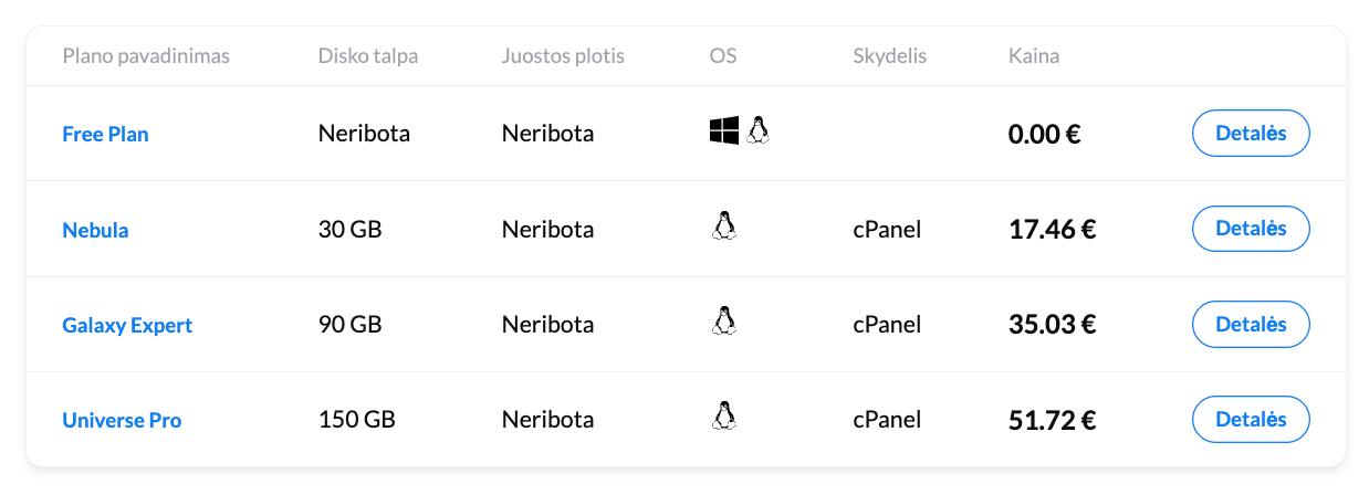 Perpardavinėtojų hostingas (angl. resellers)