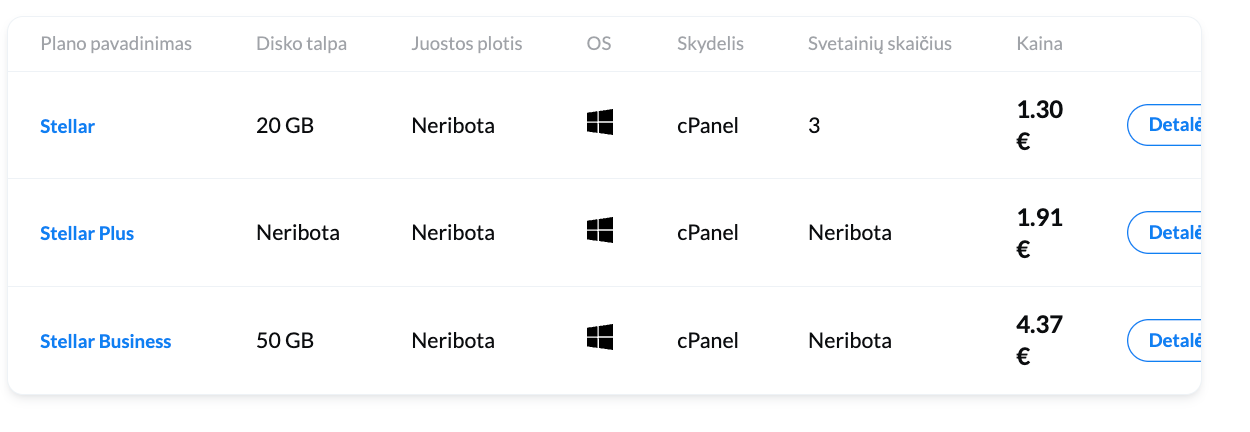 Bendrinis hostingas (angl. Shared hosting)