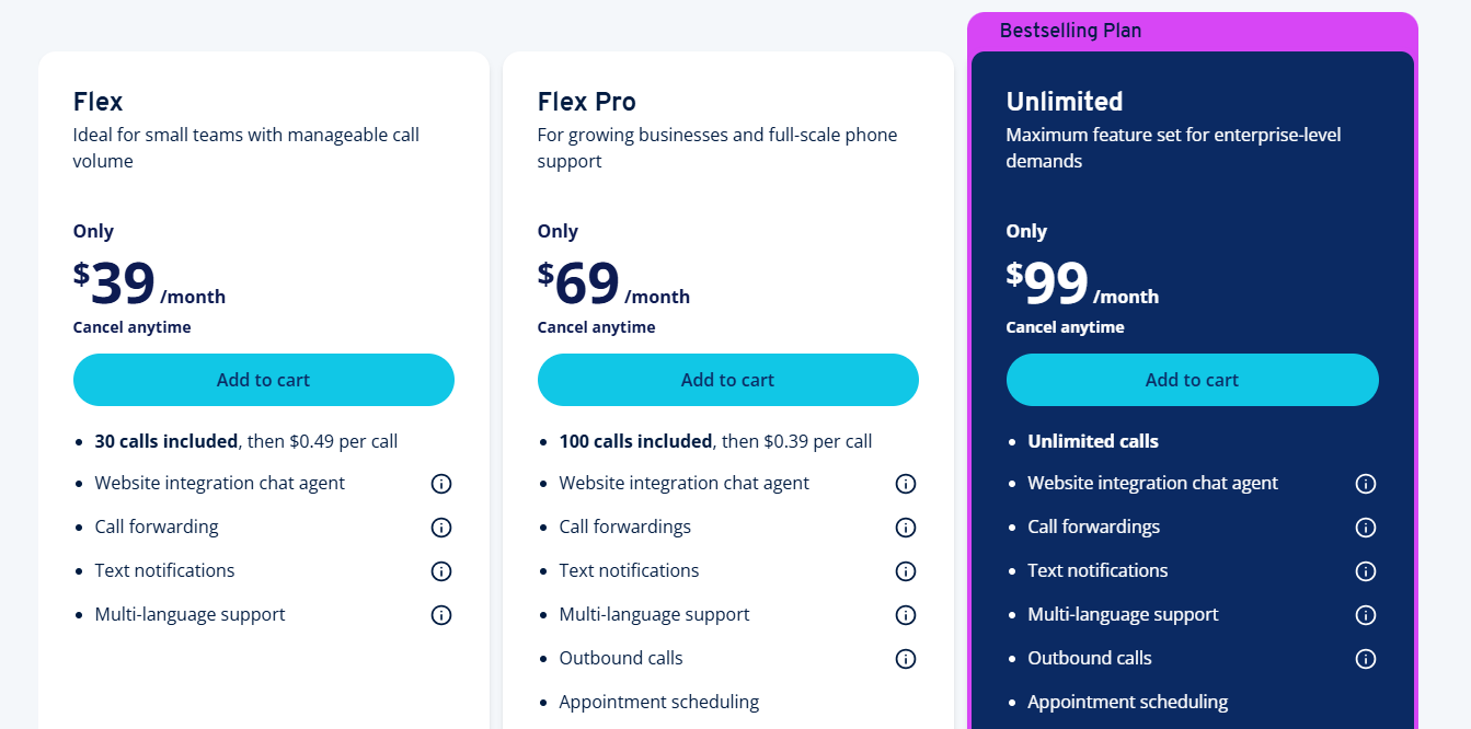 Plans tarifaires IONOS AI Receptionist