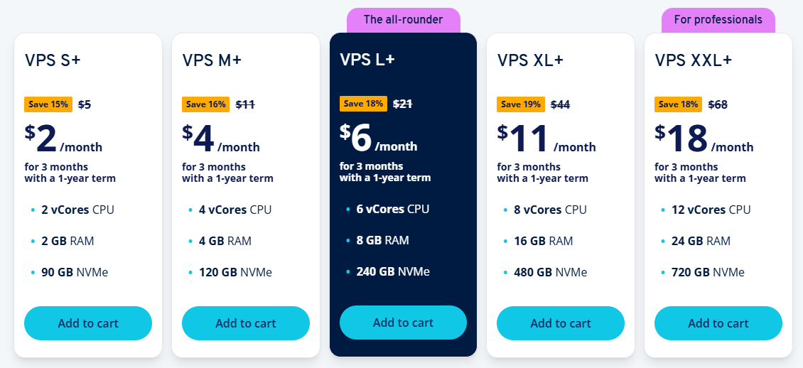 Sélection de plan d'hébergement IONOS OpenClaw VPS