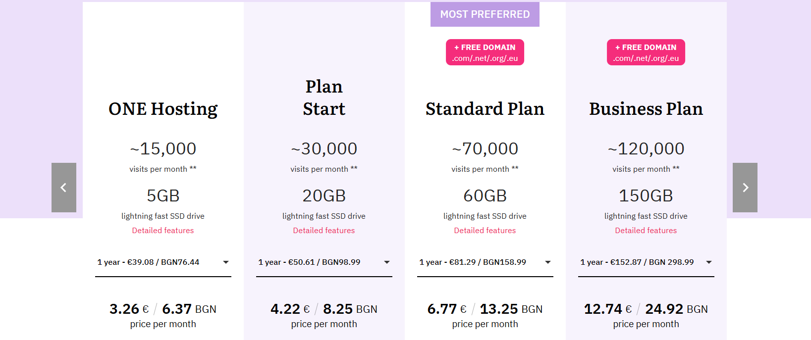 Jump.BG shared hosting plans and billing periods