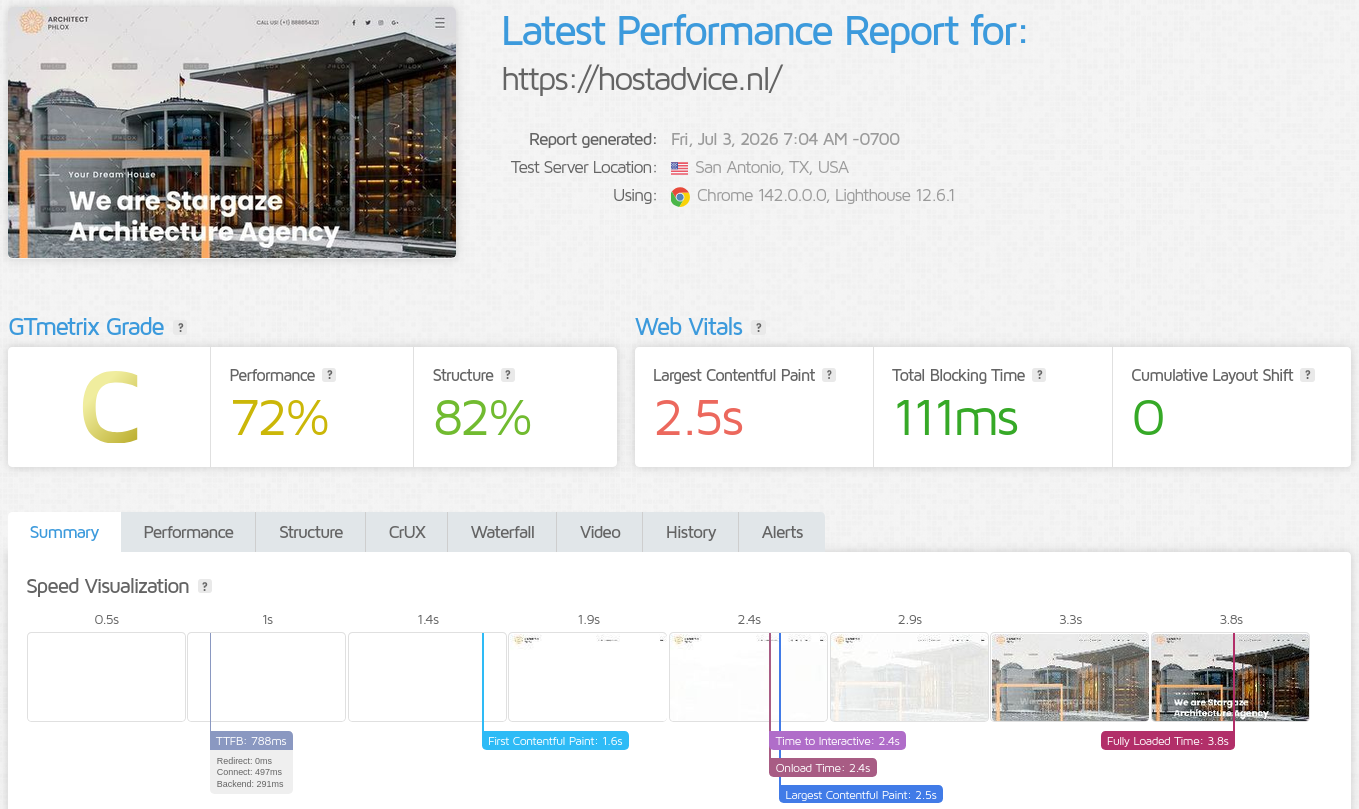 отчет за GTmetrix производителност за тестовия WordPress сайт на Jump.BG от San Antonio, Texas, показващ 72% Performance, 82% Structure и Web Vitals от 2.5s LCP, 111ms TBT и 0 CLS