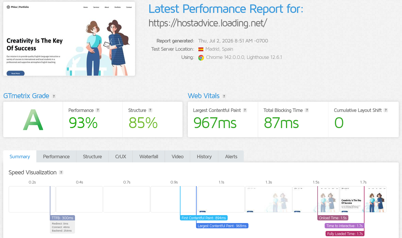 GTmetrix performance report for hostadvice.loading.net tested from Madrid, Spain showing 93% Performance, 85% Structure, and Web Vitals of 967ms LCP, 87ms TBT, and 0 CLS