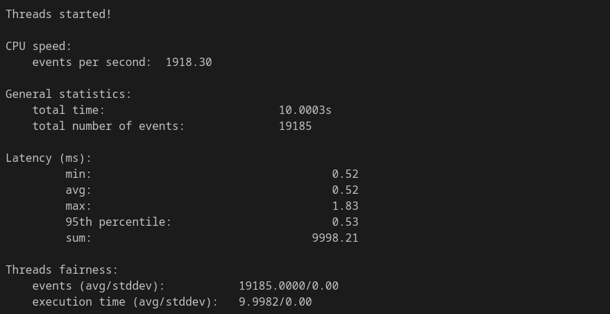 Network Solutions VPS sysbench CPU benchmark results