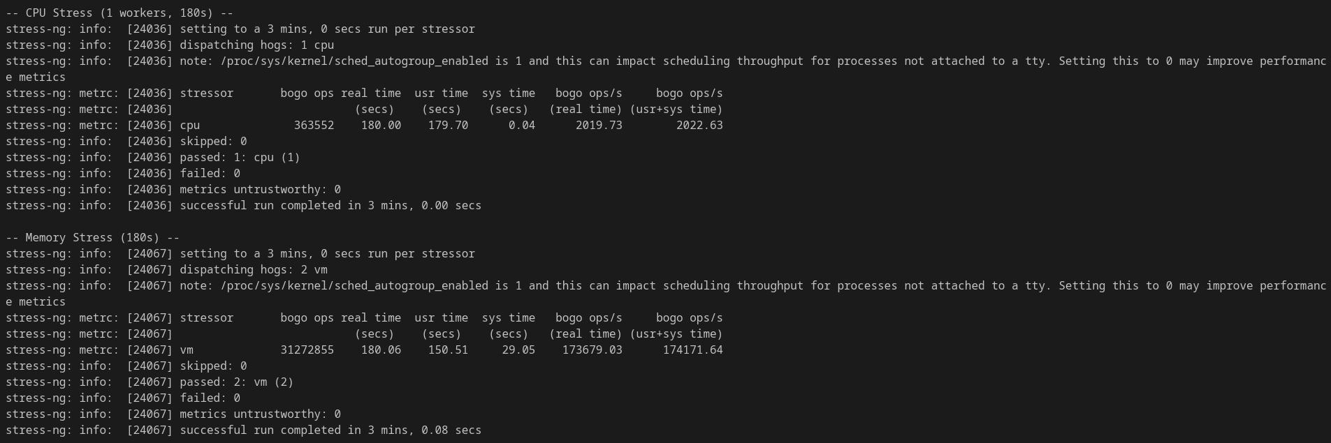 Network Solutions VPS stress-ng benchmark results