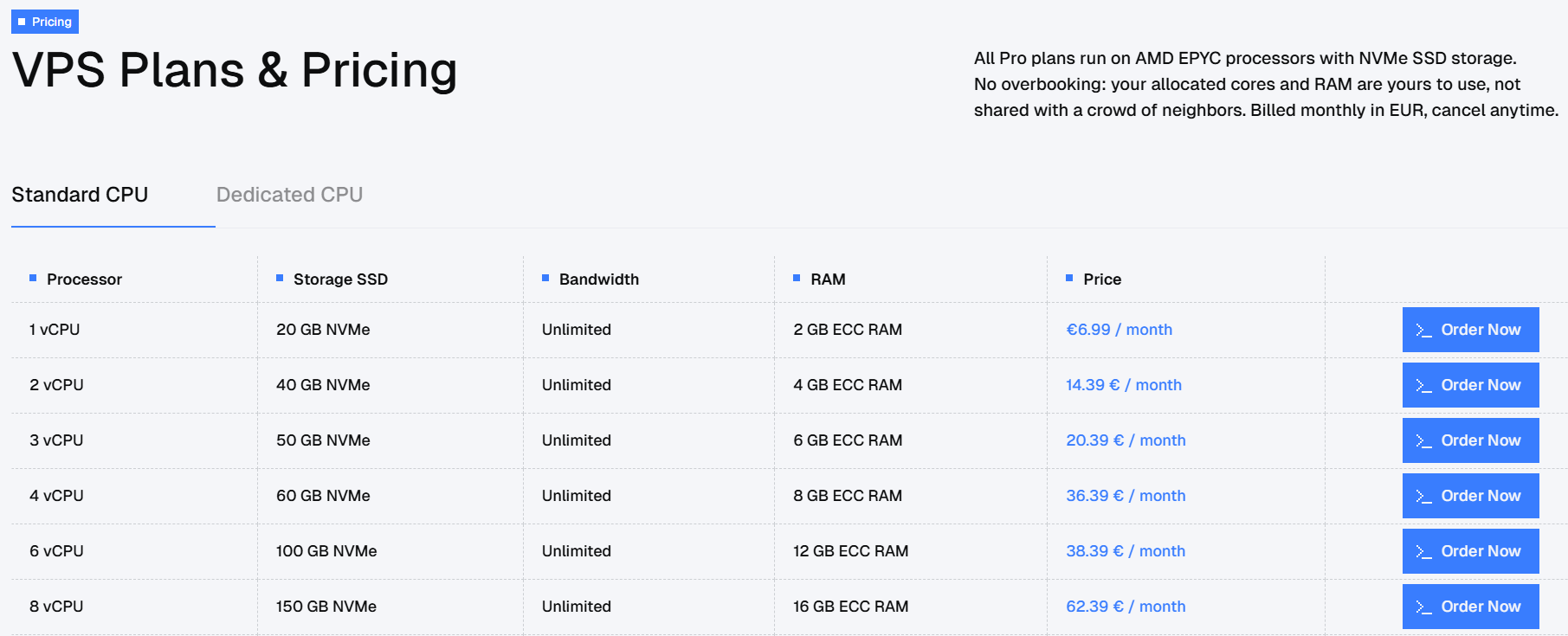 PetroSky VPS pricing plans and Order Now buttons