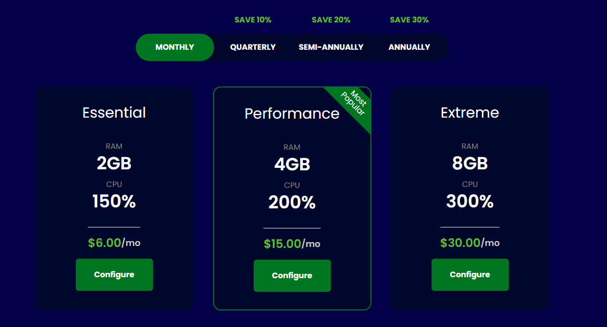 Opzioni del ciclo di fatturazione e prezzi dei piani Pine Hosting