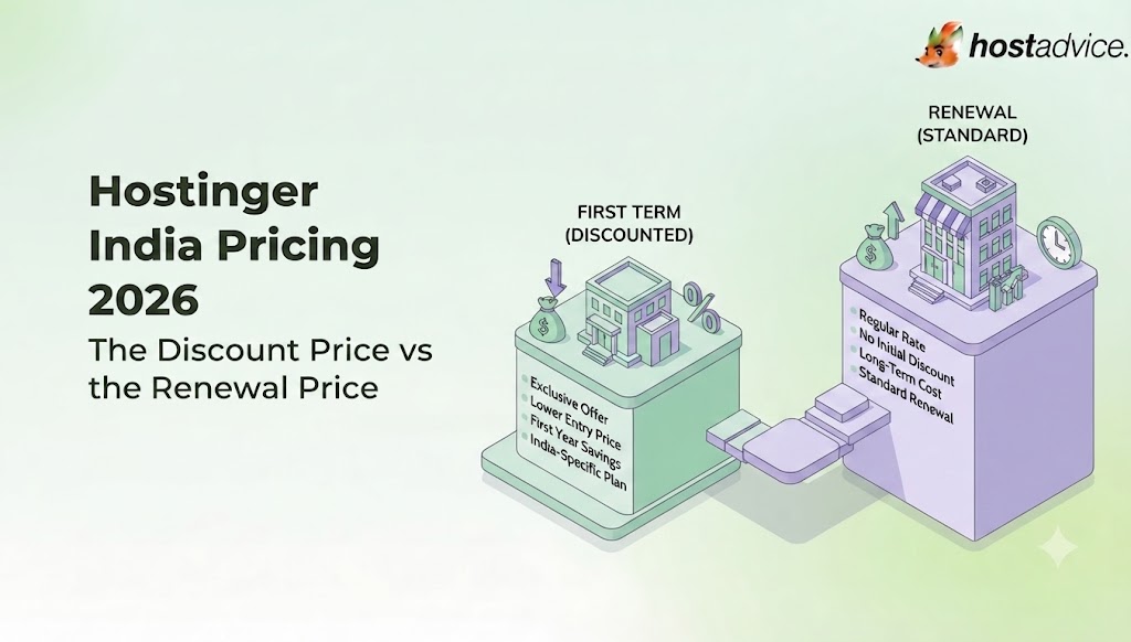 Hostinger India Pricing