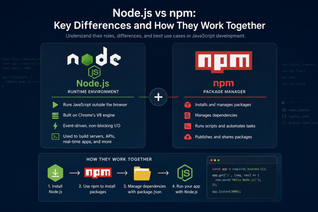 Node.js vs npm