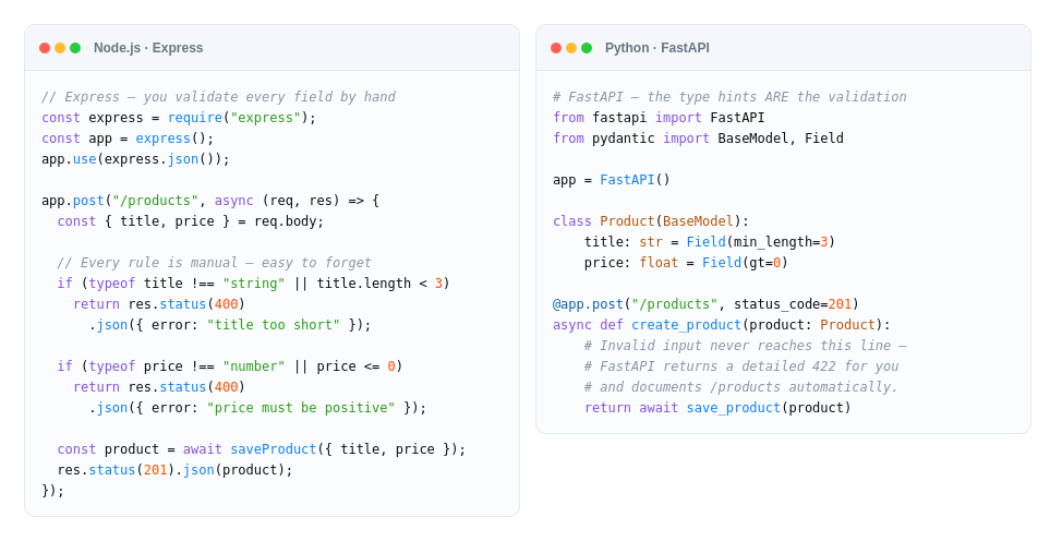 Code Comparison