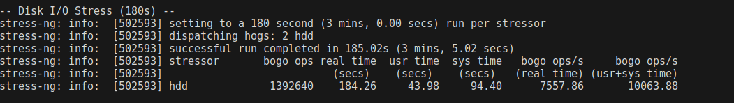 screenshot of Disk I/O Stress test results