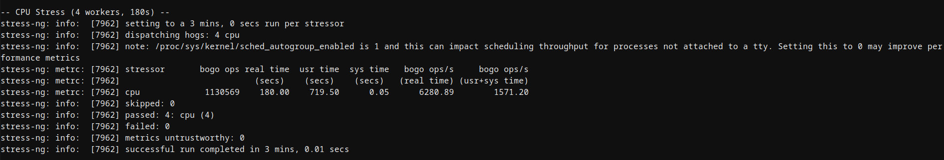Hostinger Ubuntu VPS four-worker CPU stress test results