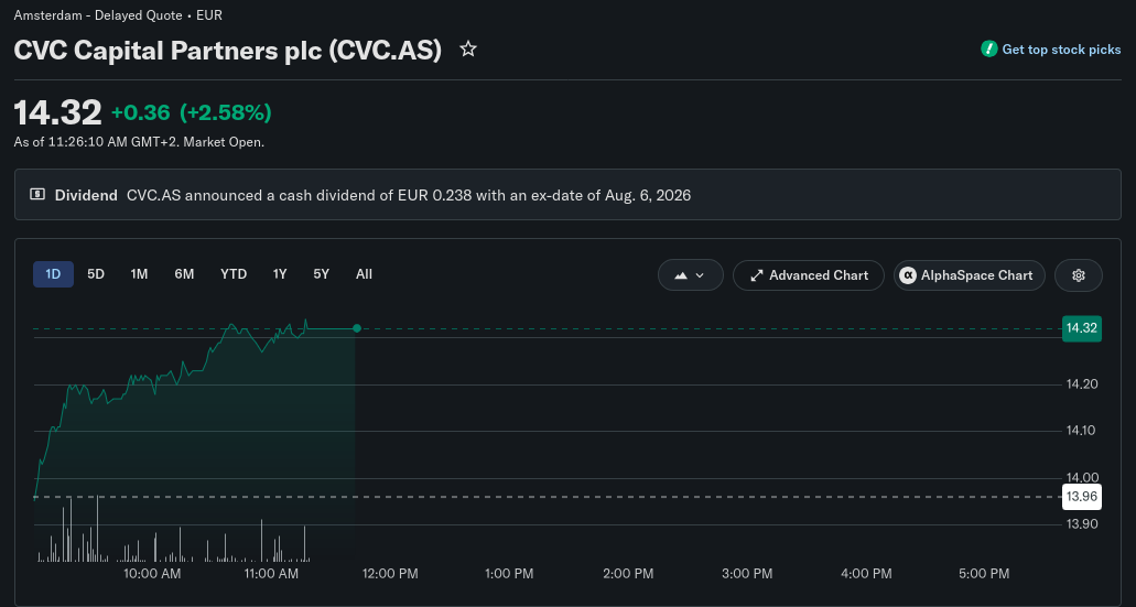 Wall Street Journal report about CVC Capital Partners acquiring a majority stake in Namecheap
