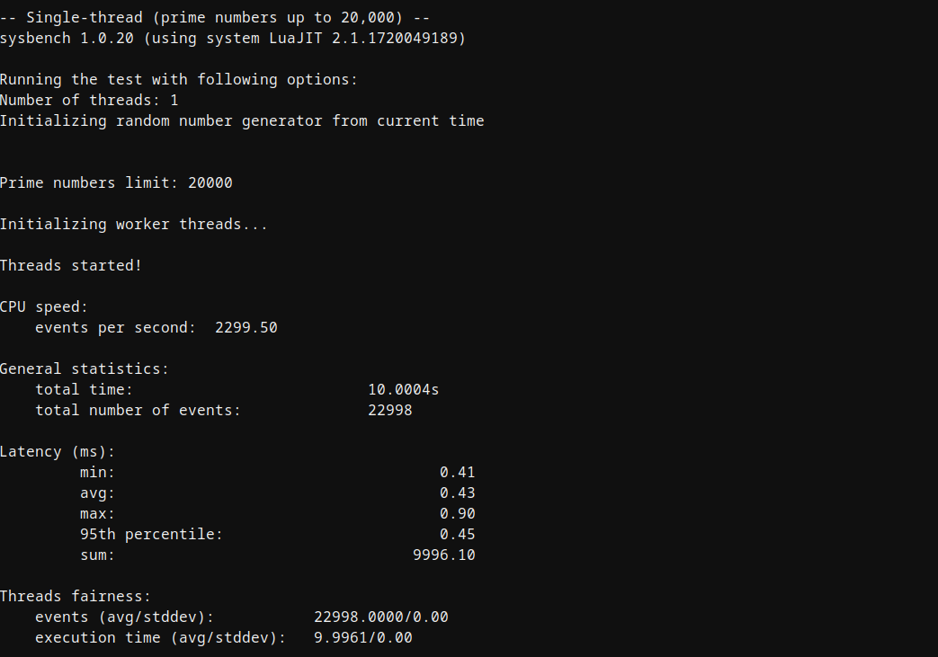 screenshot of Single-thread CPU Performance test