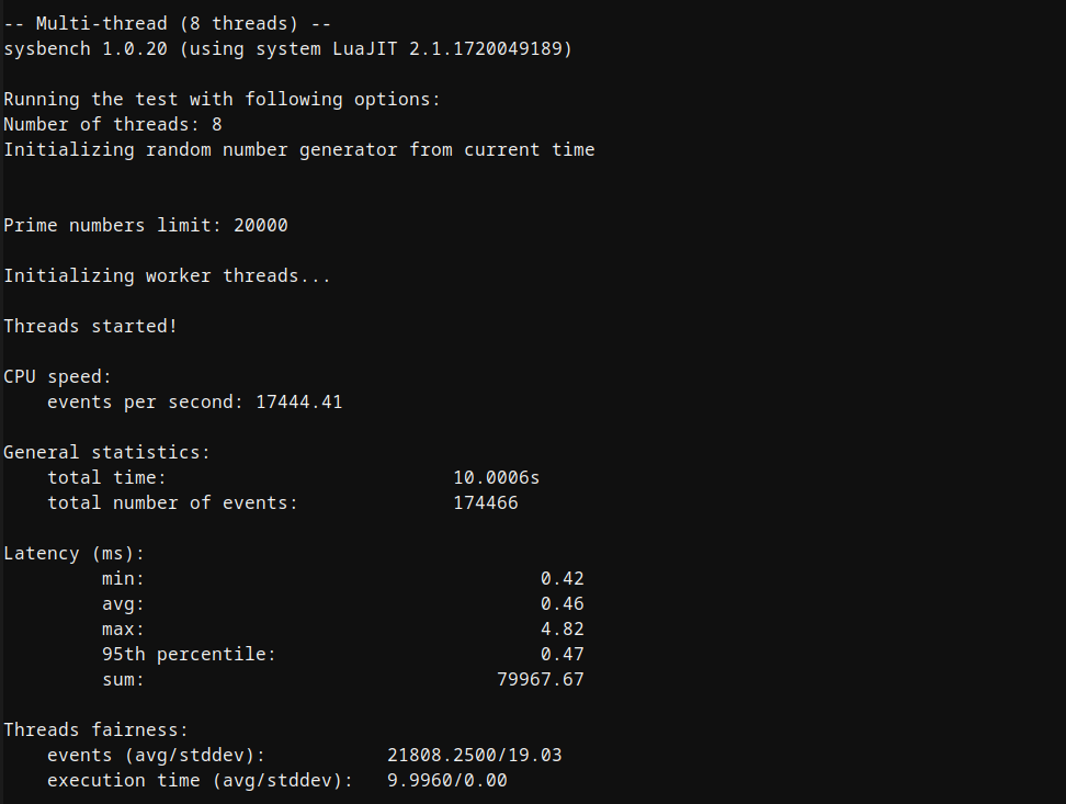 screenshot of multi-thread CPU Performance test