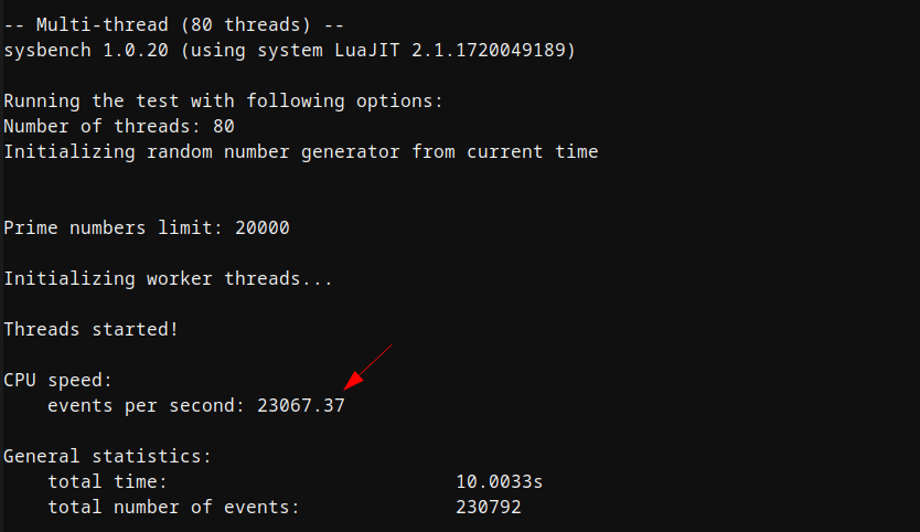screenshot of Multi-thread CPU Performance test (Dedicated Server)