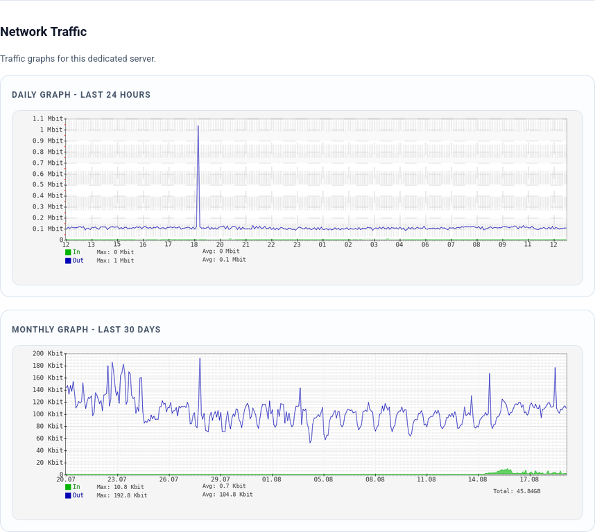 screenshot of Network Traffic