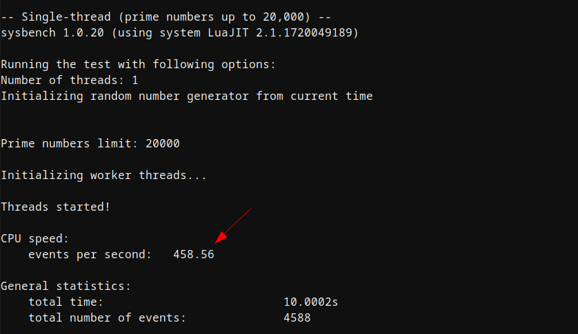 screenshot of Single-thread CPU Performance test (Dedicated Server)