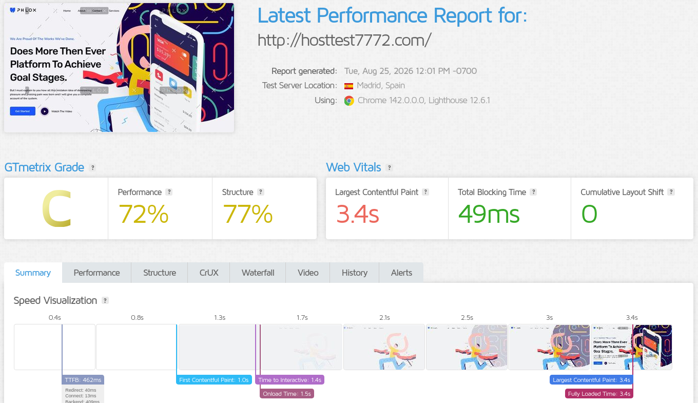 GTmetrix performance report for hosttest7772.com tested from Madrid Spain showing 72 percent performance 3.4 second LCP and 462ms TTFB