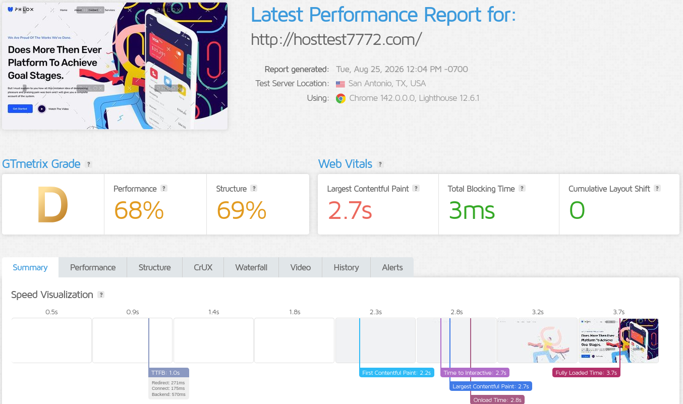 GTmetrix performance report for hosttest7772.com tested from San Antonio Texas showing 68 percent performance 2.7 second LCP and 1 second TTFB