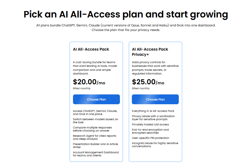 Bluehost AI All-Access subscription plans