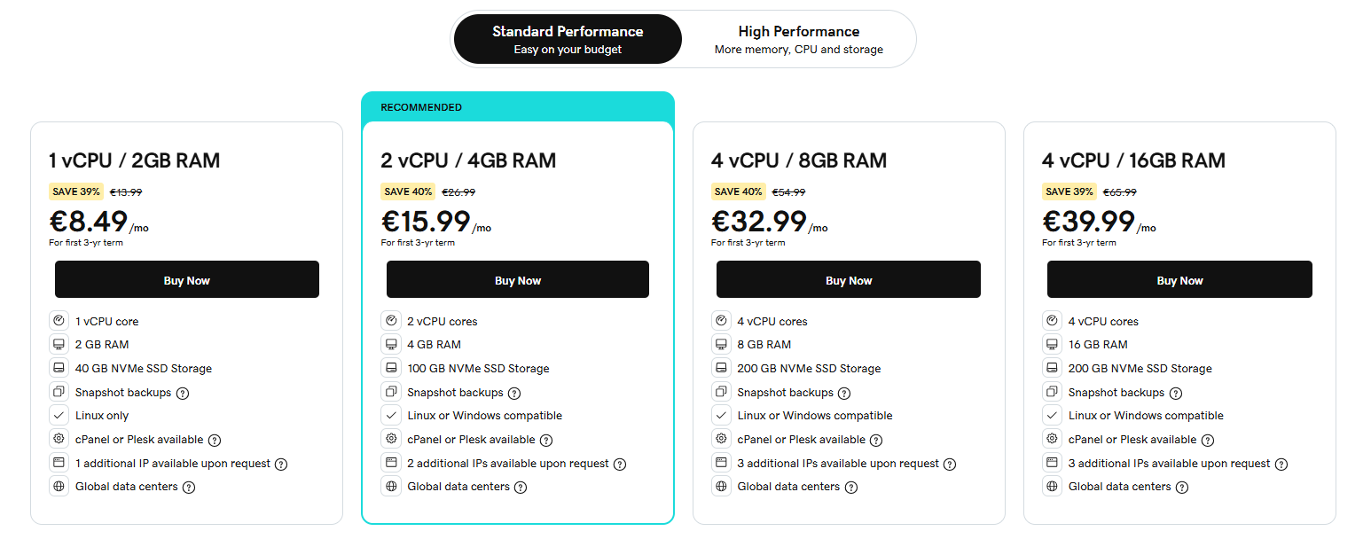 GoDaddy OpenClaw VPS Standard Performance plans and pricing