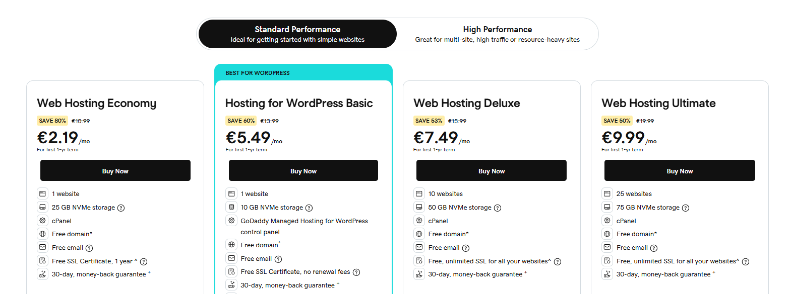 GoDaddy Web Hosting plans pricing and features