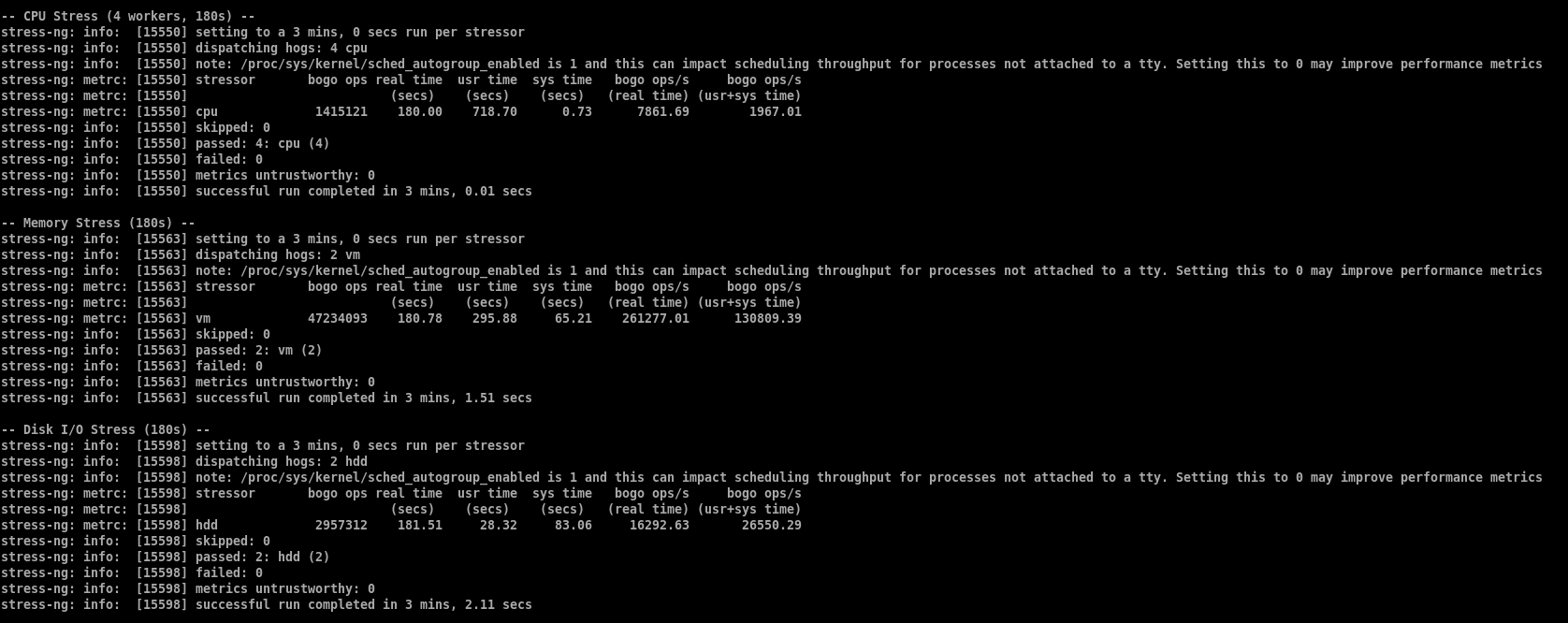 Stress-ng results showing zero failures under sustained CPU, memory, and disk load