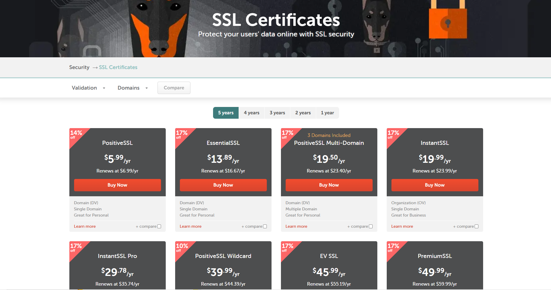 Namecheap Pricing