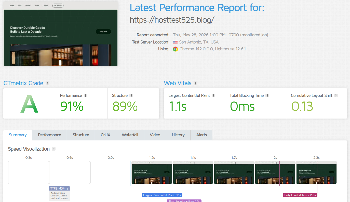 Bluehost WordPress hosting performance test showing GTmetrix performance, Core Web Vitals, and uptime results
