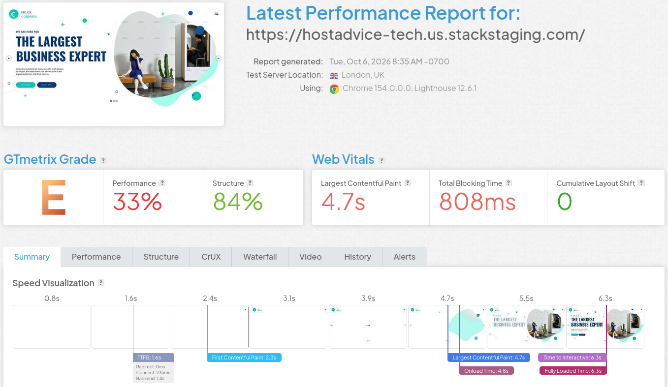 GTmetrix London result for the same 20i temporary WordPress URL showing Grade E, 33% Performance, 84% Structure, 4.7-second LCP, and 808ms Total Blocking Time.