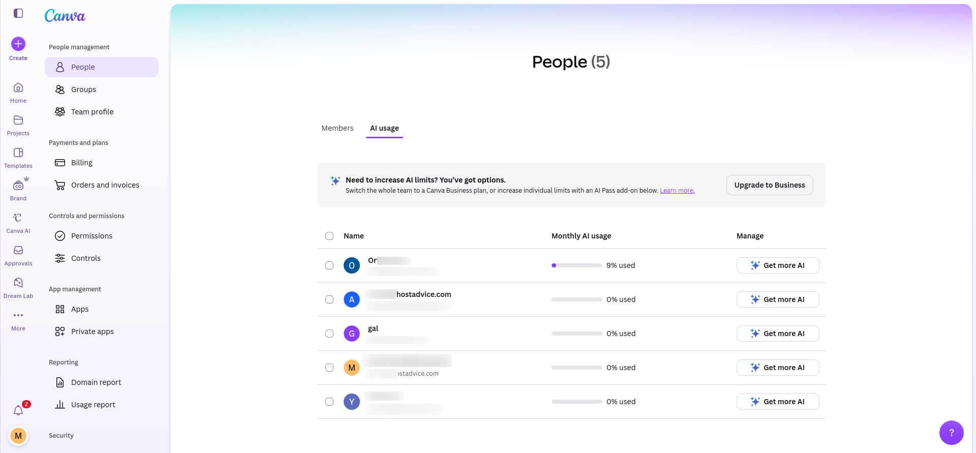 Canva People AI usage tab before my AI tests, with the test identity at 0% monthly usage; this gave me a clean baseline for measuring the AI workflow.