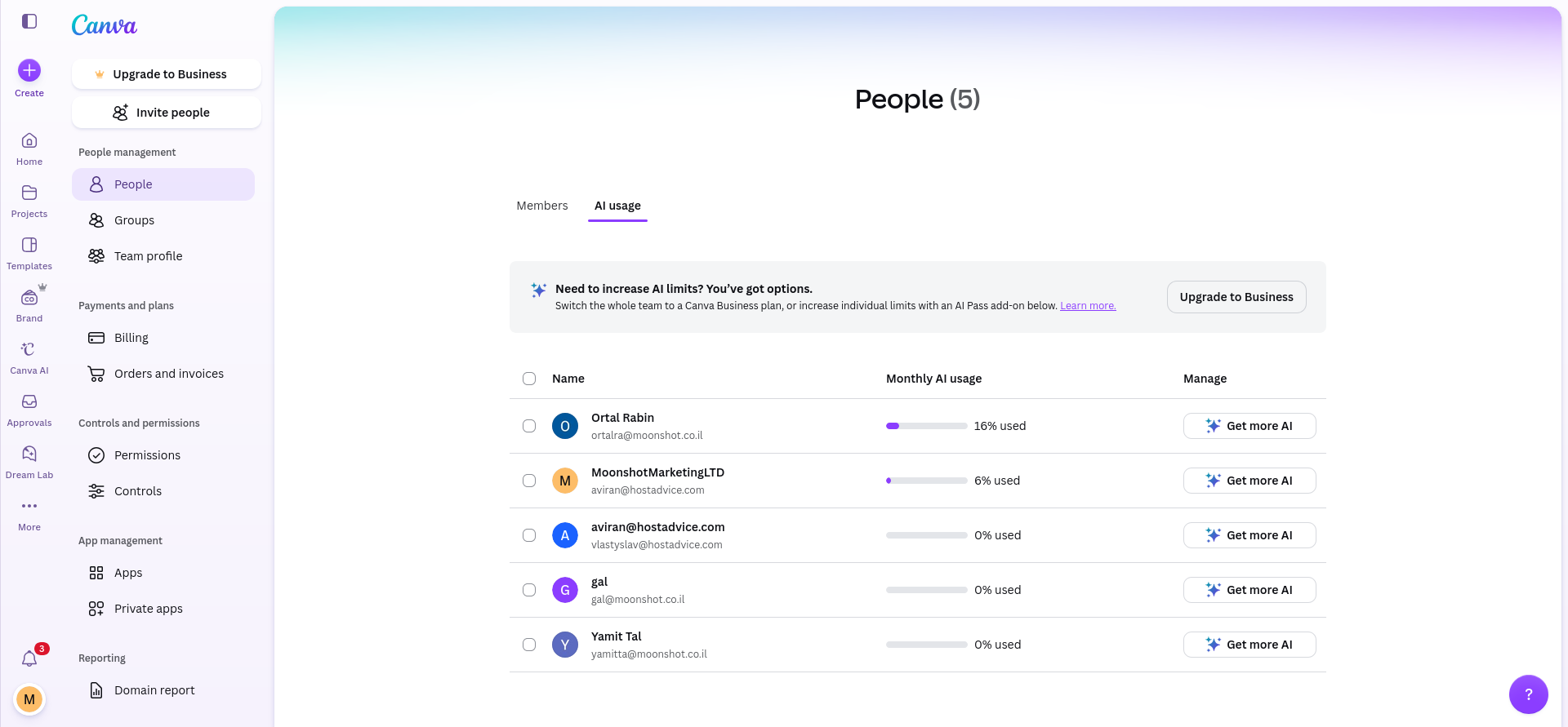 Canva AI usage screen after my design generation and two revisions, with the test identity showing 6% monthly usage compared with the 0% baseline I recorded earlier.