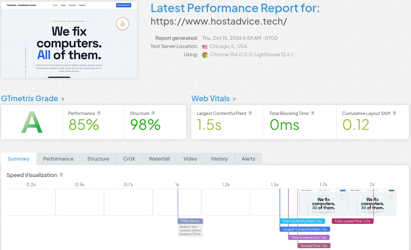 GTmetrix Chicago result for the same Fasthosts WordPress homepage showing 85% Performance, 98% Structure, 1.5-second LCP, 0ms Total Blocking Time, and 0.12 CLS.