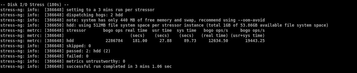 stress-ng disk I/O stress test using two workers and about 1GB of file space, completing in roughly three minutes without reported failures.