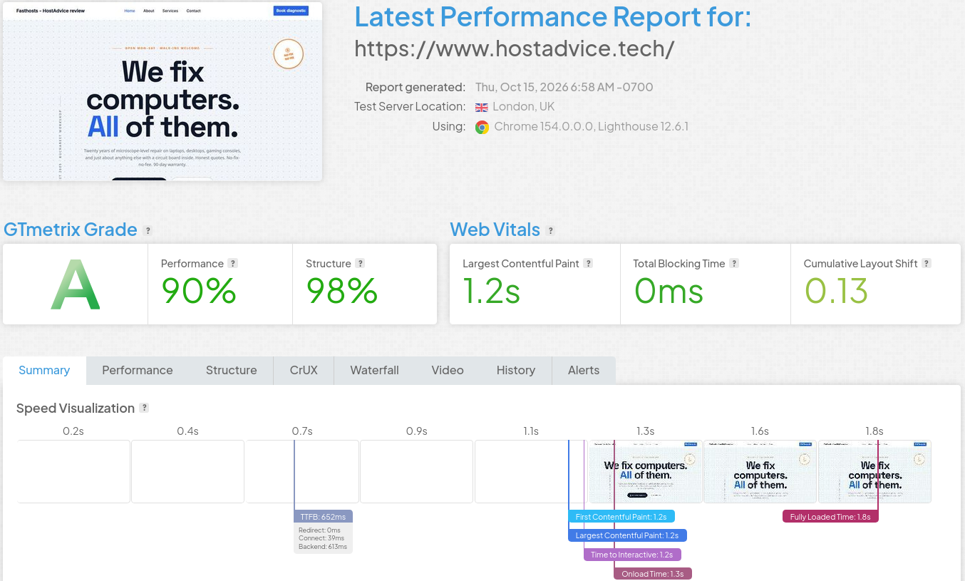 GTmetrix London report for Fasthosts Grow: 90% Performance, 98% Structure, 1.2-second LCP.