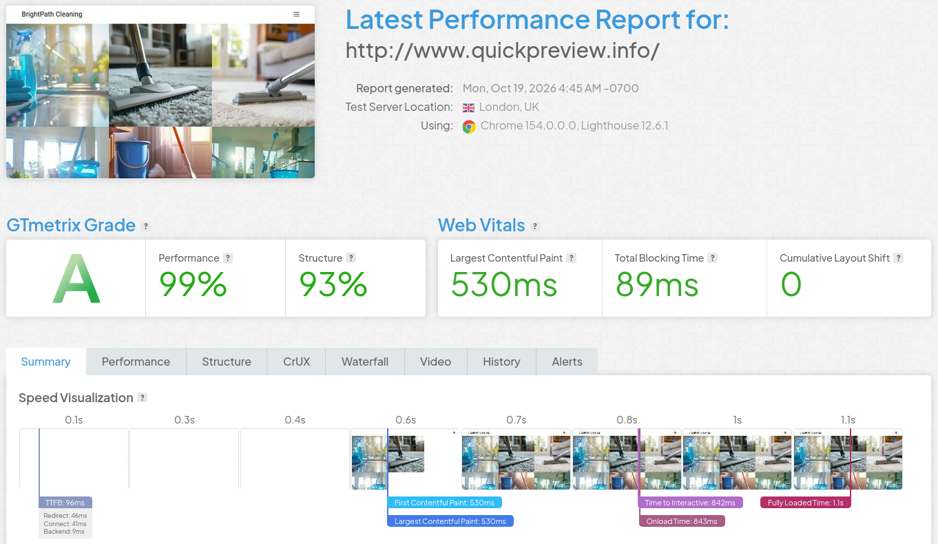 GTmetrix performance report for the published Fasthosts Website Builder site, showing Grade A, 99% Performance, 93% Structure, 530 ms Largest Contentful Paint, 89 ms Total Blocking Time, and zero Cumulative Layout Shift.