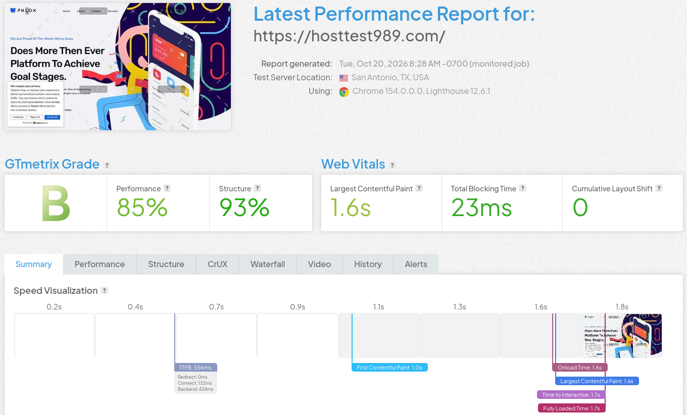 GTmetrix HostGator Hatchling WordPress report displaying Grade B, 85 percent Per
