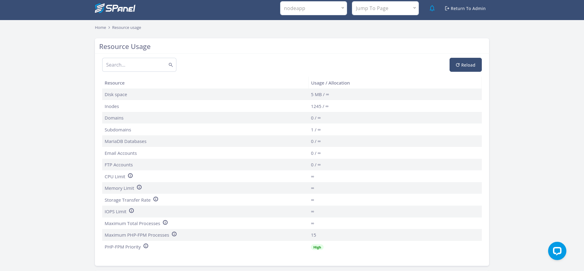 SPanel Resource Usage page showing account resource statistics