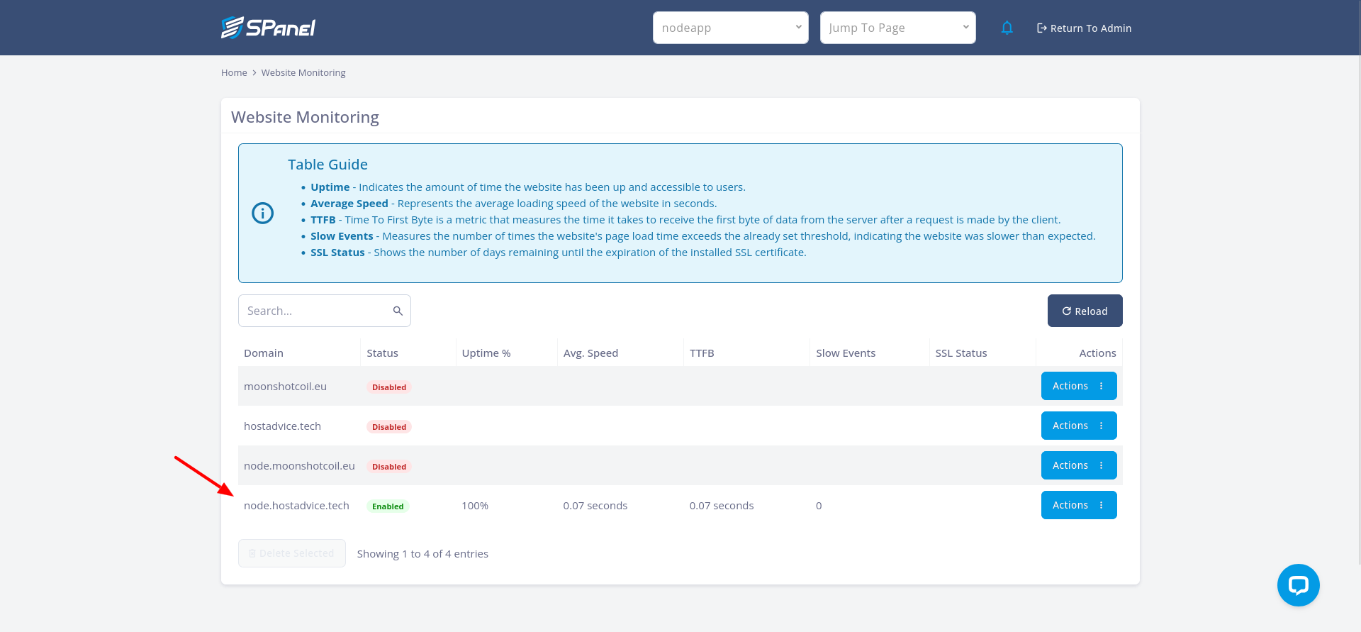 SPanel Website Monitoring results showing uptime, speed, TTFB, and slow events